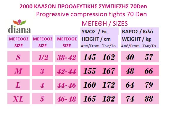 2000 - Καλσόν Διαβαθμισμένης Συμπίεσης και Φλεβίτιδας 70D