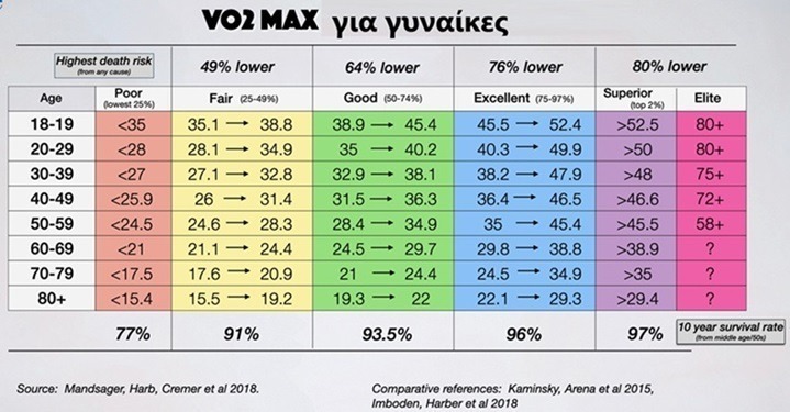 VO2 Max και άσκηση-Παρατείνει την ζωή μας - 7 τρόποι βελτίωσης 3 VO2MAX 23 1