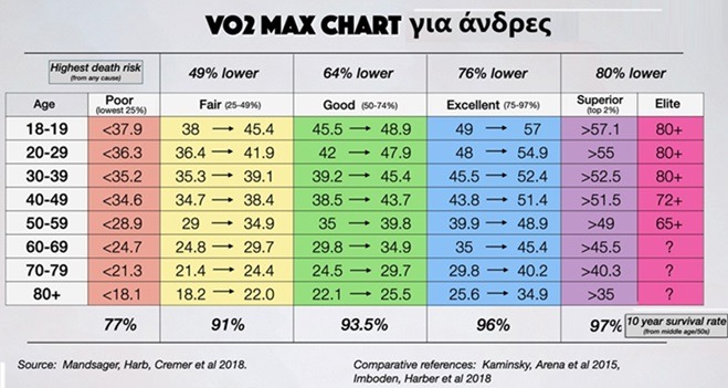 VO2 Max και άσκηση-Παρατείνει την ζωή μας - 7 τρόποι βελτίωσης 7 VO2MAX 24