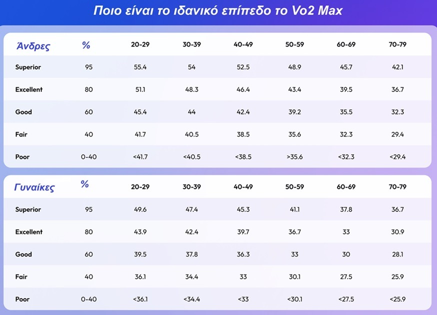 VO2 και προσδόκιμο ζωής - 5 παράγοντες 3 vo2 10