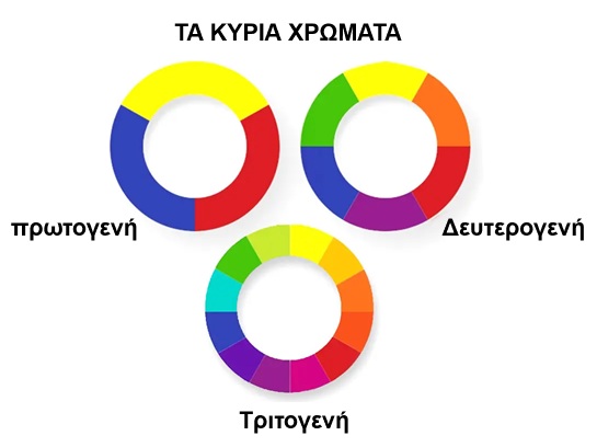 10 χρώματα και ο συμβολισμός τους 2 color meaning 011