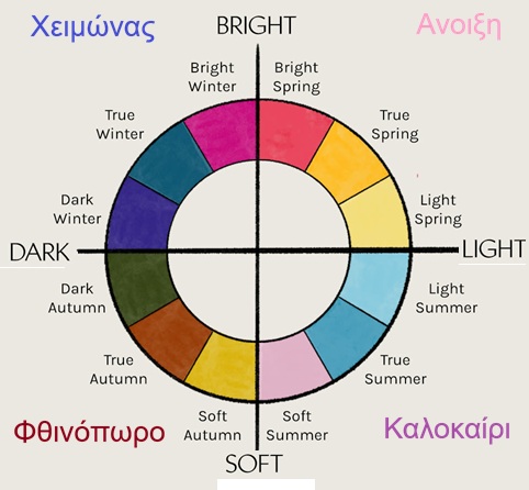 Πώς να διαλέξεις τα χρώματα που σου ταιριάζουν, ανάλογα με τον χρωματικό σου τύπο 23 colortype 1091
