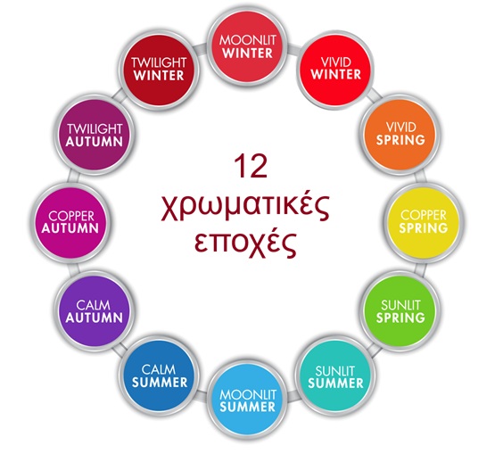 Πώς να διαλέξεις τα χρώματα που σου ταιριάζουν, ανάλογα με τον χρωματικό σου τύπο 21 colortype 44